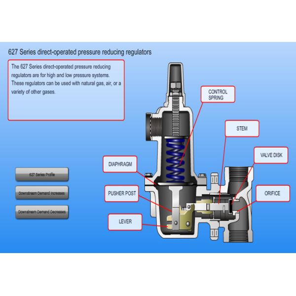 Дуктильные вход газового регулятора 250PSI давления газового регулятора 627 Fisher утюга модельный