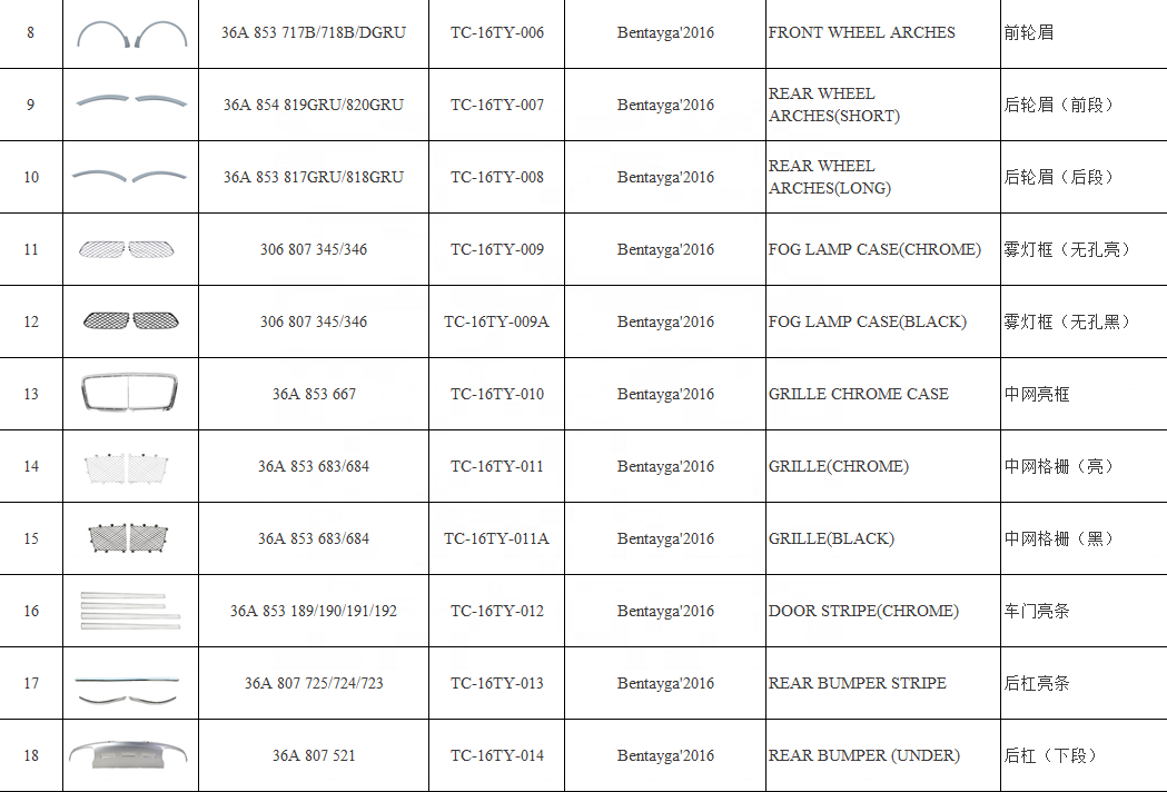 Автомобильные комплектующие БЕНТЛЕЙ 36А 807 437 ГРУ Для Бентли Бентайга 2015 Гарантированная крышка бампера
