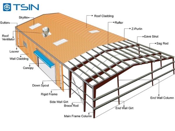 Construcción industrial de estructuras modulares de acero Fabricas de oficinas Salones de oficinas Talleres Almacenes