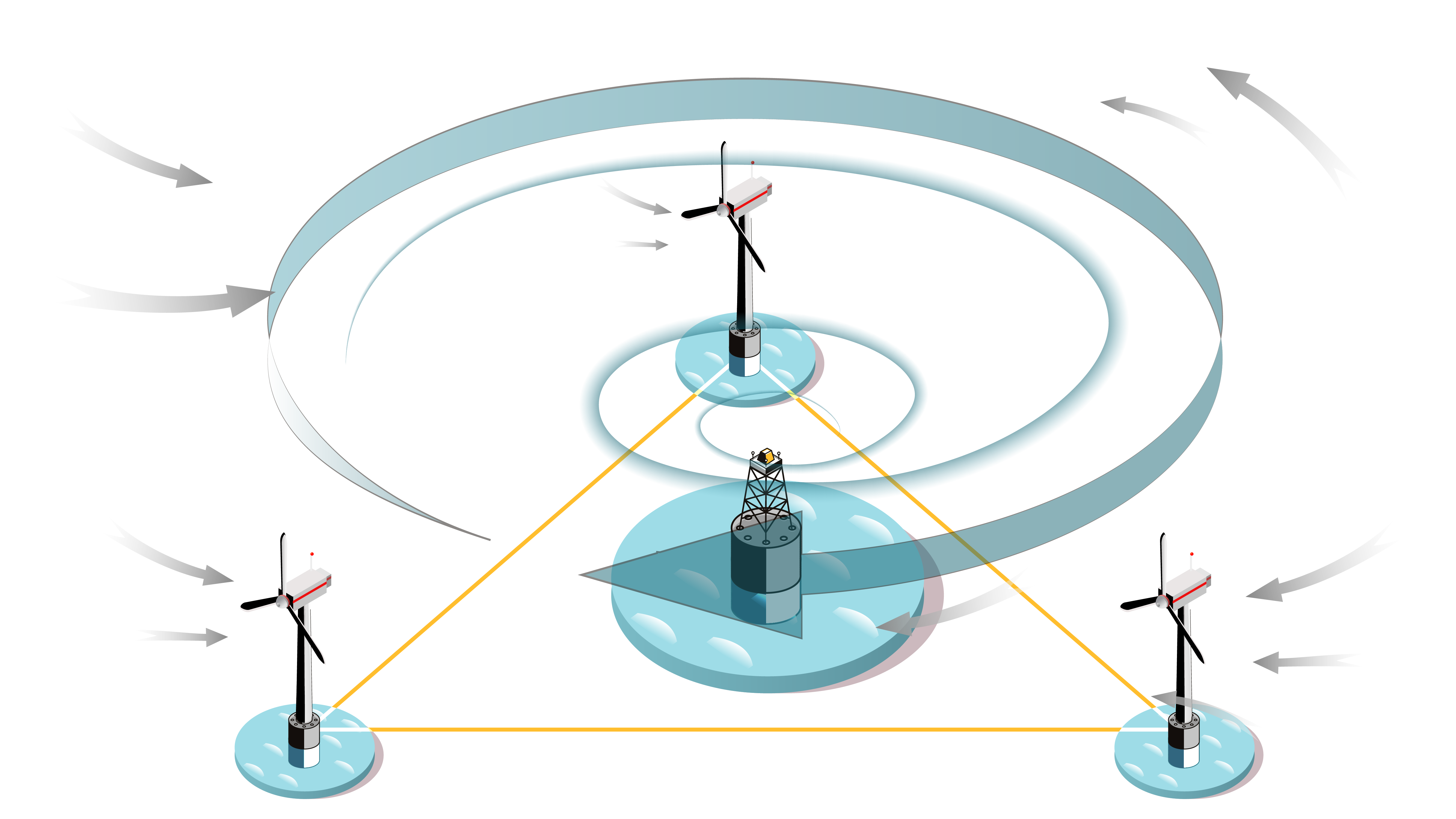 Lidar -40C ветра Doppler спутниковой связи WiFi к температуре работы 50C