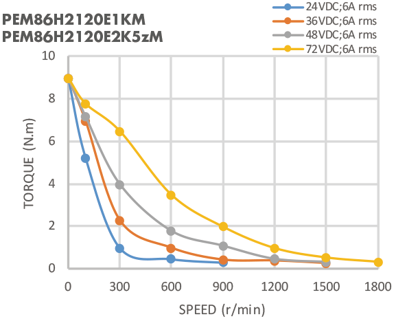 Мотор малошумного тормоза Nema 34 86mm 8.2N.M Stepper