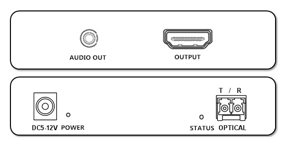 Соединитель ХДМИ ЛК над многорежимным волокном 300м наполнителя 1920С1080П 60Хз ОМ3 оптического волокна