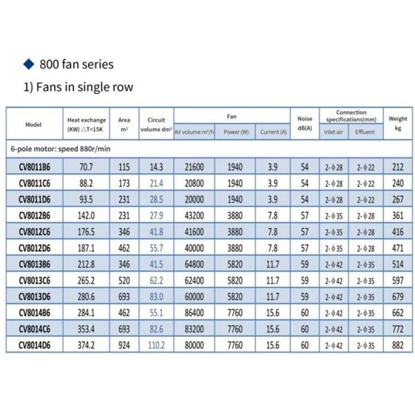 Части рефрижерации блока воздушного охладителя конденсатора в-образности высокой эффективности Comercial