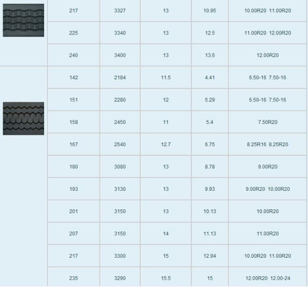 High Wearability Truck Tyre Tread  , Matread Precured Tread Rubber Strong Grip