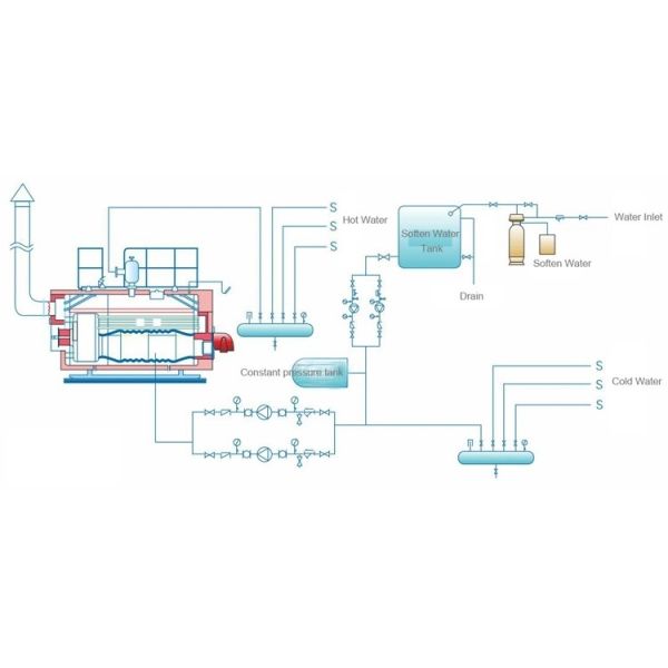 Caldera 100% de agua caliente de gas natural completamente automática del gasoil de la presión baja de la seguridad para el sistema de la calefacción central
