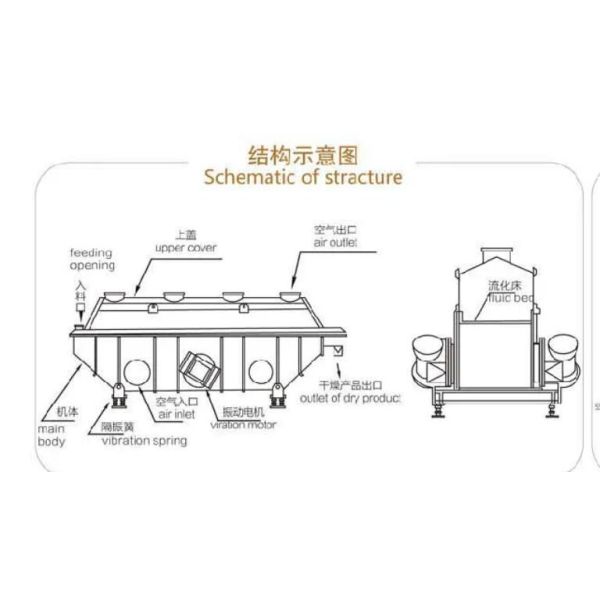 VFBD Fluidized Bed Equipment , SS316L 2.7m2 Salt Drying Machine