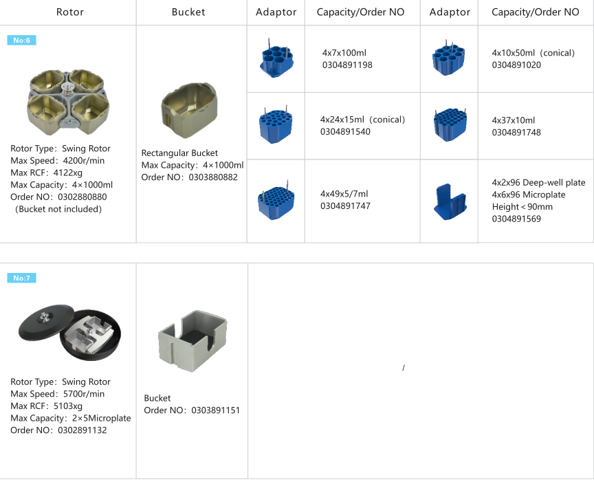 Centrifugador de alta velocidade com centrifugador do tubo de Vacutainer do rotor do balanço 4x1000ml