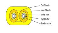 Cable optique en fibre optique à l'intérieur à mode unique/multi-mode avec membre de résistance en fil d'aramide et matériau de gaine interne en PVC/LSZH