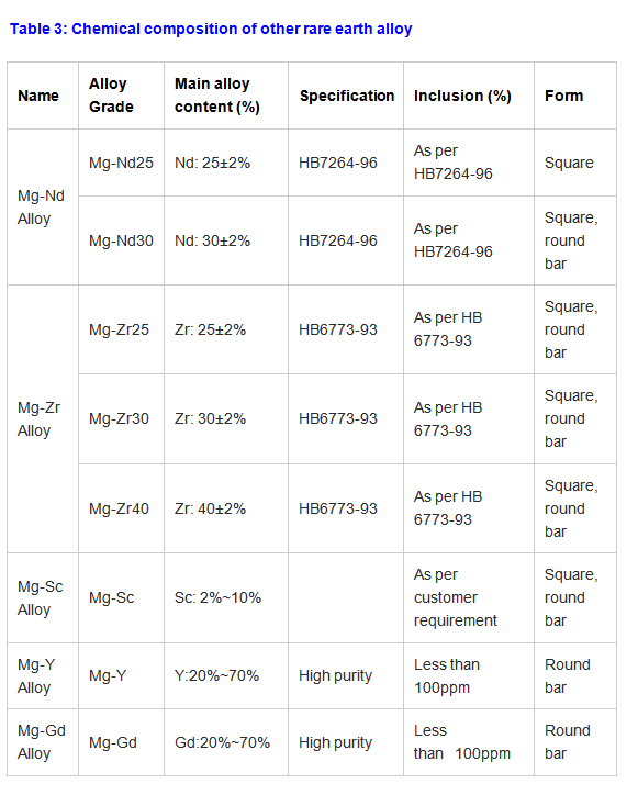 Mg La Ce-Based Magnesium Alloy / Magnesium Lanthanum Cerium 30 Rare Earth Alloy