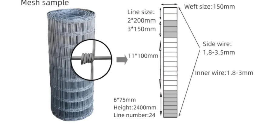 Automatic Weaving Netting Cattle Fence Wire Mesh Making Machine