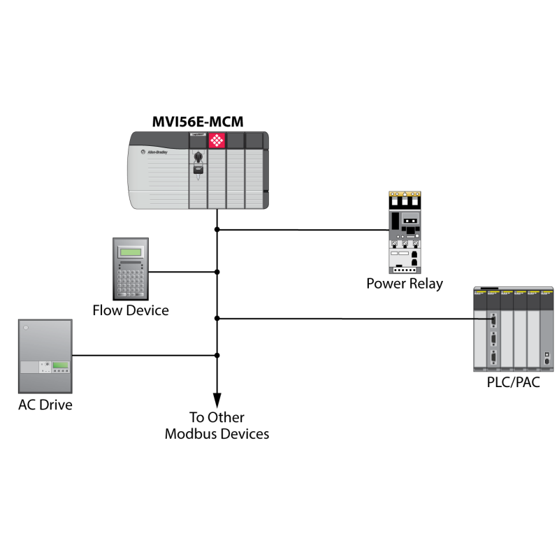 ProSoft MVI56E-MCMXT | MODBUS Master/Slave Interface Module | For your selection