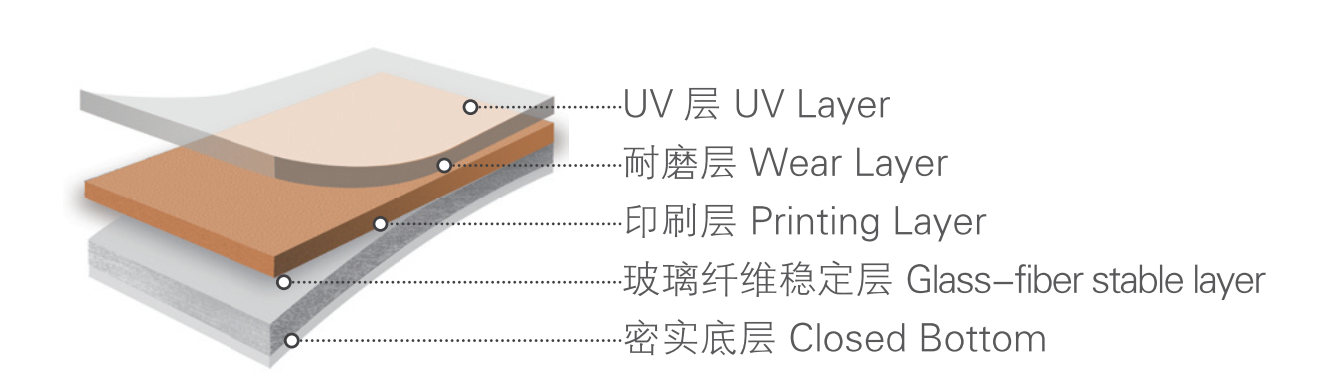 Anti Bacterial Commercial Vinyl Flooring Tiles Excellent Durability Heavy Traffic Applied