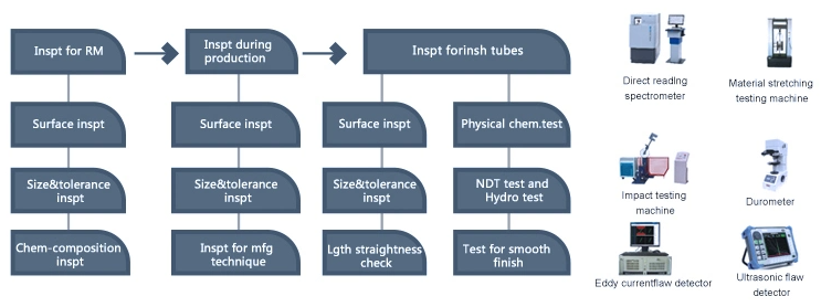 Трубка стали углерода боилера ASTM Q235 безшовная сваренная для индустрий общих услуг