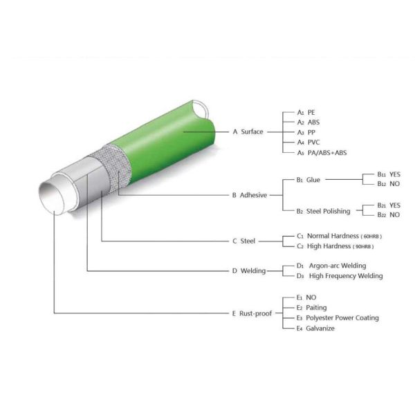 Instalación fácil de la estructura estable estática anti magra redonda del tubo para el equipo de dirección