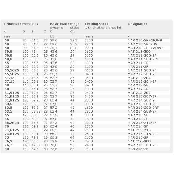 grub screws YAR215-2F Chrome steel Pillow Block Bearing 75*130*73.3 mm
