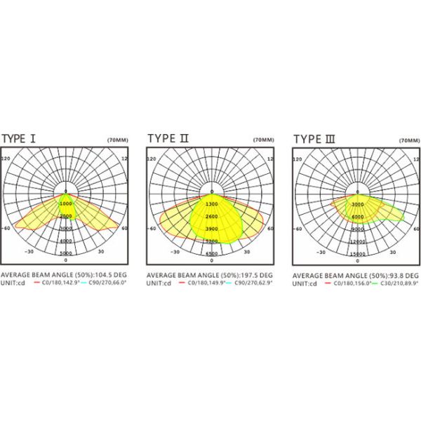 Bridgelux Chips Outdoor High Power LED Street Lights 50 Watt For Road Lighting