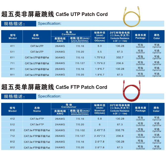 Cat6a Двойная защита UTP Patch Cord Сетевой кабель 25AWG Cat6 Позолоченный голый медный проводник