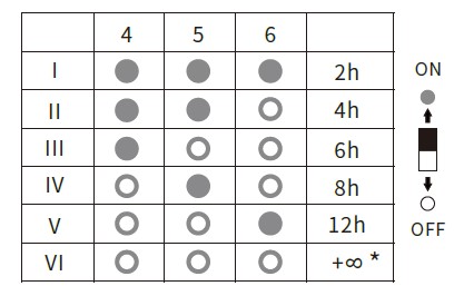 0-10v Dimming Timer Harvest Sensor Switch HNP102 12VDC Input PWM Doppler