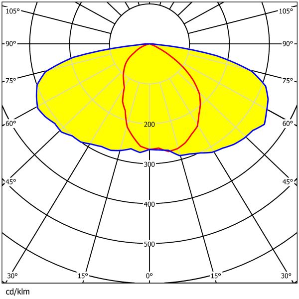 90°/T2/T3/T4/T5 Доступно 280×90мм 3030LED Редуцирующие блики водонепроницаемые линзы для уличного освещения и подводного освещения