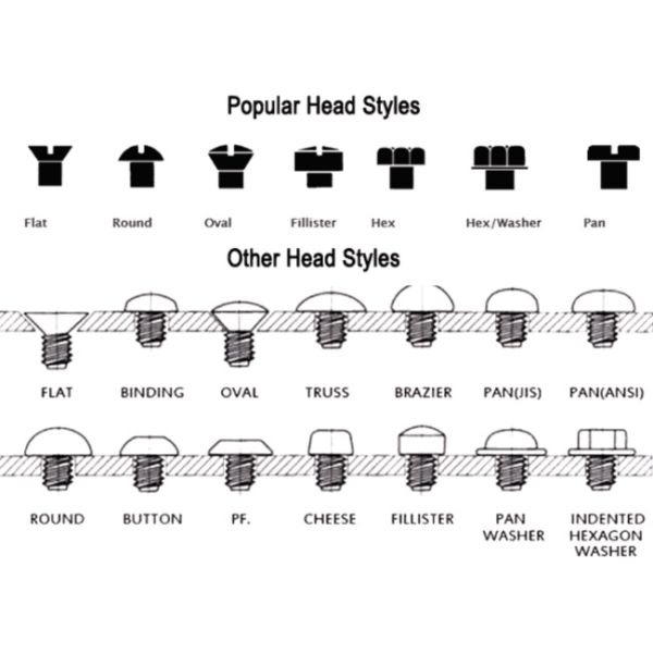 Corrosion Resistance 904L Stainless Steel Bolts For Machinery