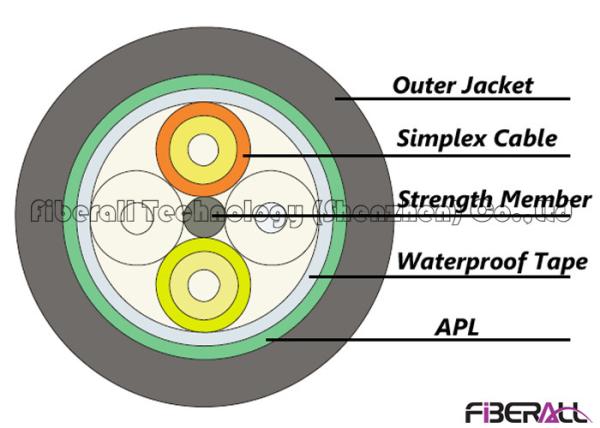 Waterproof Fiber Optic Cable Outdoor , 4 Core Single Mode Fiber Optic Cable PE Jacket