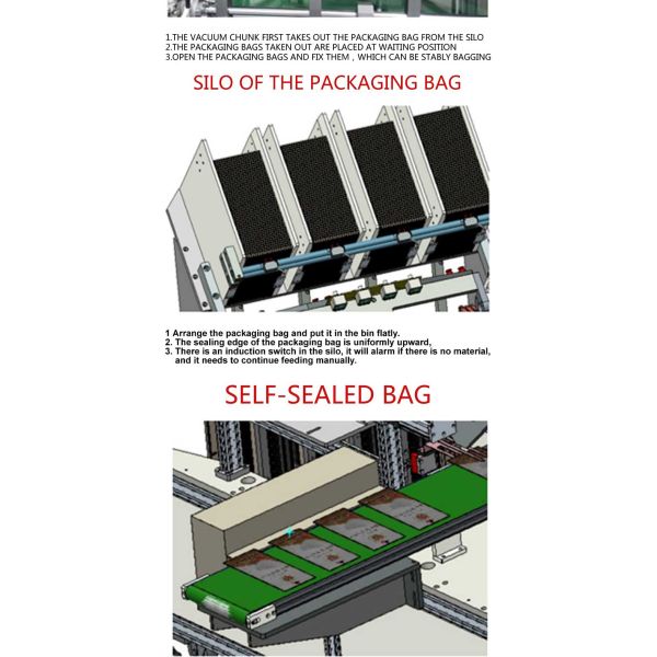 Высокоскоростные 150 ПК/минимальной медицинской машина упаковки лицевого щитка гермошлема машины упаковки маски полно автоматическая