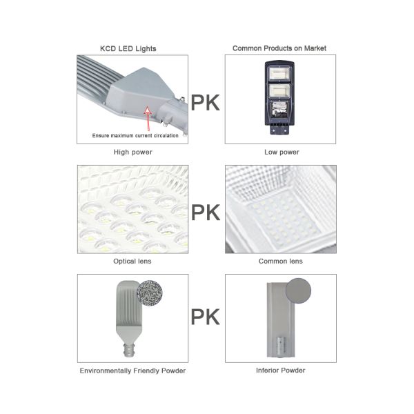 Водоустойчивый солнечный Dc приведенный 5kg удара Smd заливки формы люмена уличного света 100w 140w на открытом воздухе высокий