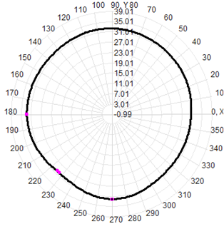 Leenz Satellite Positioning Antenna GPS Beidou Outdoor Timing Antenna Marine Antenna