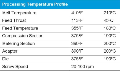 Смола NatureWork PLA Ingeo 4060D на основе полимолочной кислоты на биологической основе Сертификат сертификата подлинности