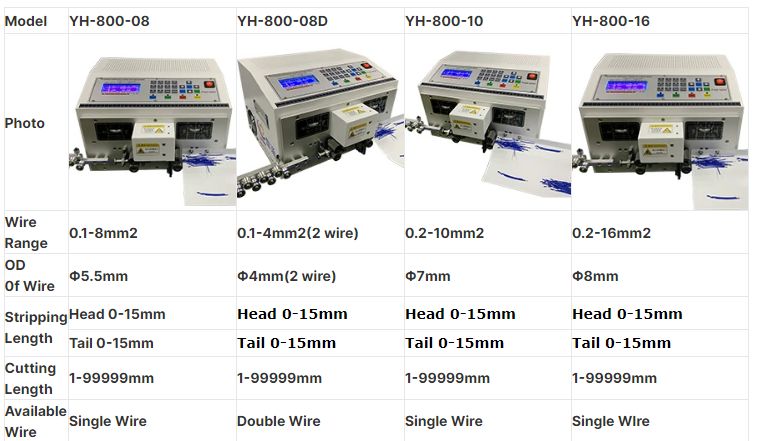 Мини автоматическая компьютерная резачка и стриппер для электрической стальной проволоки площадью 4 мм
