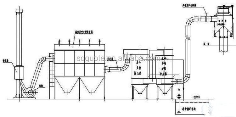 Степпер-моторная минеральная измельчительная машина для линии производства силиковой муки 0,5 микрон