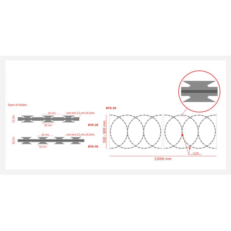 Heavy-Stranded Razor Barbed Wire for Reinforced Fences with Multiple Wires