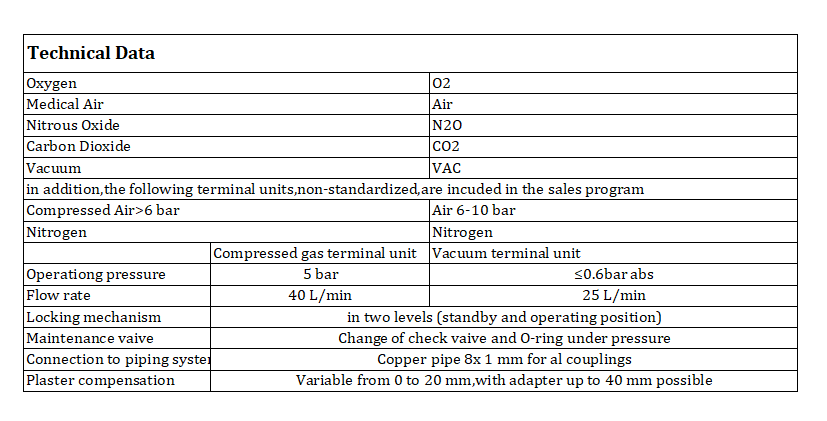 Выход газа кислорода британского стандарта медицинский для операционной больницы