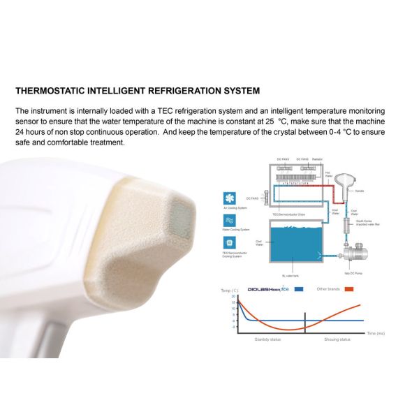 Вертикальный тип удаление волос лазера диода тройки 755nm 808nm 1064nm для клиники