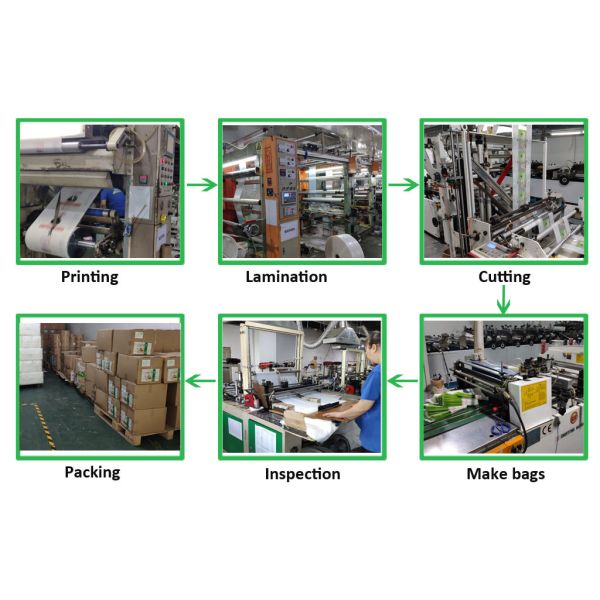 Мешки круга CMYK пластиковые умирают закуски печенья Cbd сумки отрезка 3.5g MOPP камедеобразные