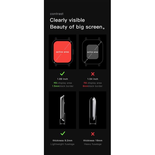 Smartwatch фитнеса женщин BLE 4,0 диапазон фитнеса 1,69 дюймов с монитором тарифа Bp и сердца