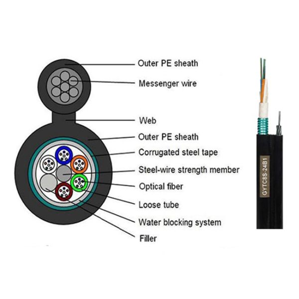 HDPE GYTC8S Figure 8 Fiber Cable 24core Single Mode Optical Cable