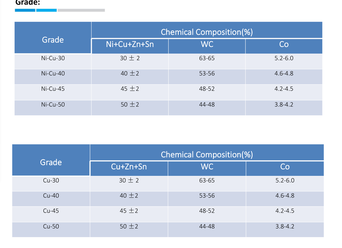 YD Tungsten Carbide Composite Hardfacing Welding Rods Electrode For Drill Bit