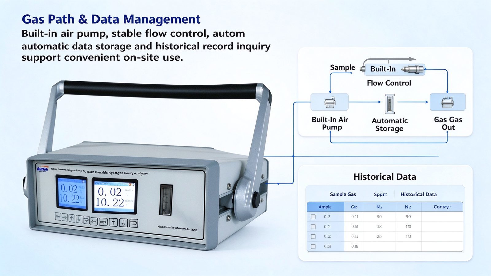 Industrial H2 Gas Detector Hydrogen Gas Analyzer With Microfluidic Thermal Conductivity