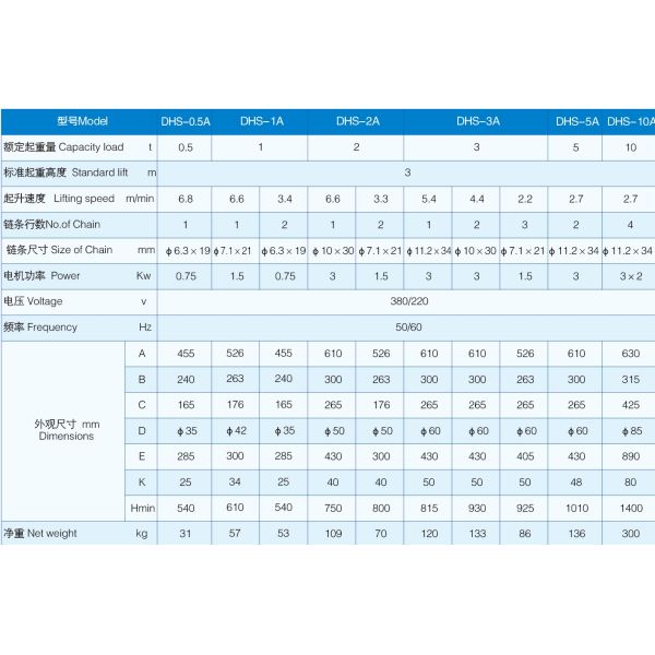 ELECTRIC HOIST 220V/380V 50/60HZ
