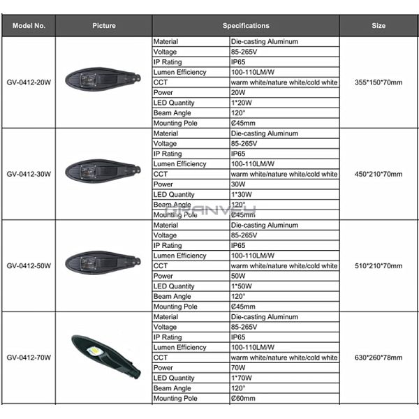 20W 30W 50W 70W New Design Sword Shape LED Street Light IP65 Waterproof