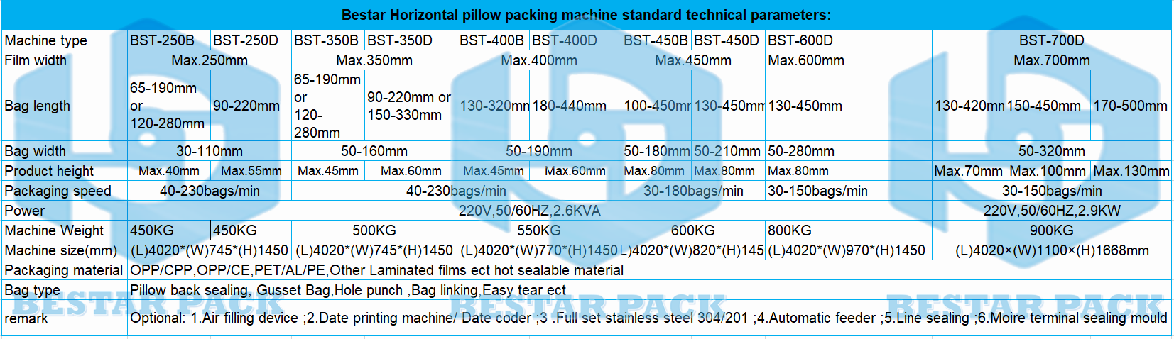 automatic servo flow pack machine, horizontal machine for mask packing