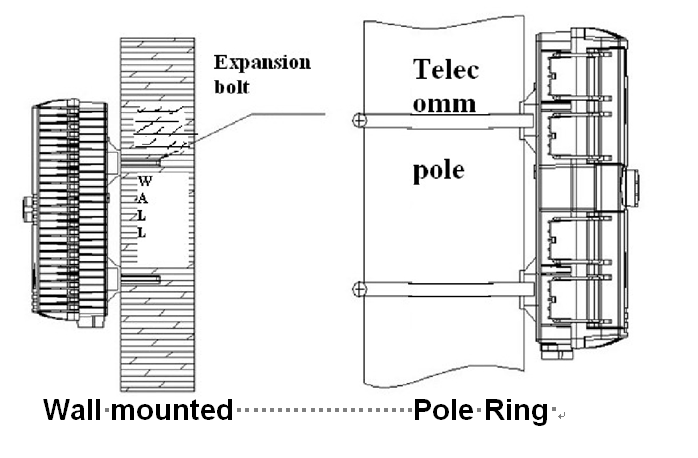 Blue CTO Splitter FTTH 16 Core Fiber Optic Distribution Box