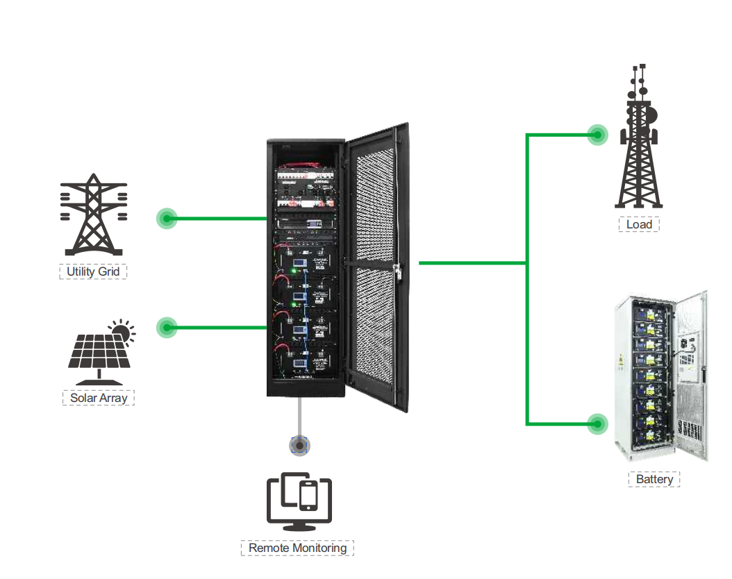 Custom Made EBS Rectifeir System 48Vdc 200A for Telecom Base Station for South Americian Market