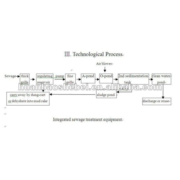 WSZ 0.5-5.5 Domestic Waste Water Treatment Integrated Sewage Treatment Plant