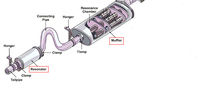 Чернота покрасила 20 резонатор шумоглушителя вытыхания дюйма 1.5mm