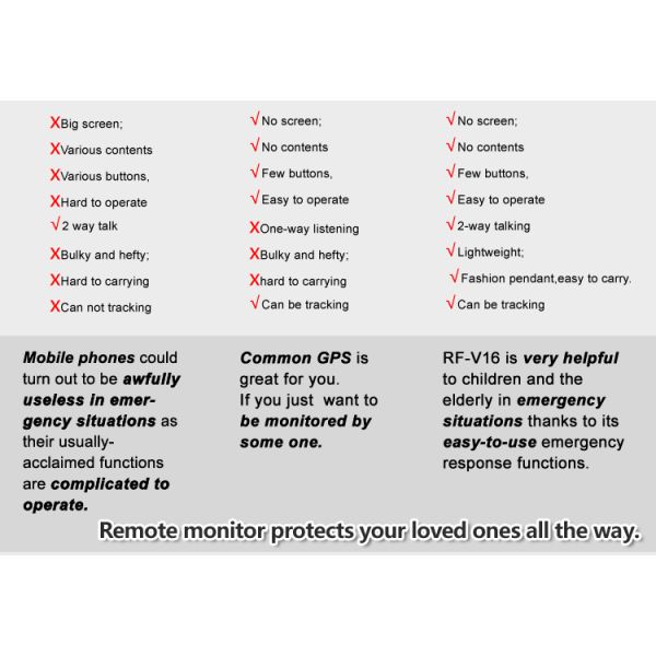 GPS tracker , GPS alert pendant, RF-V16