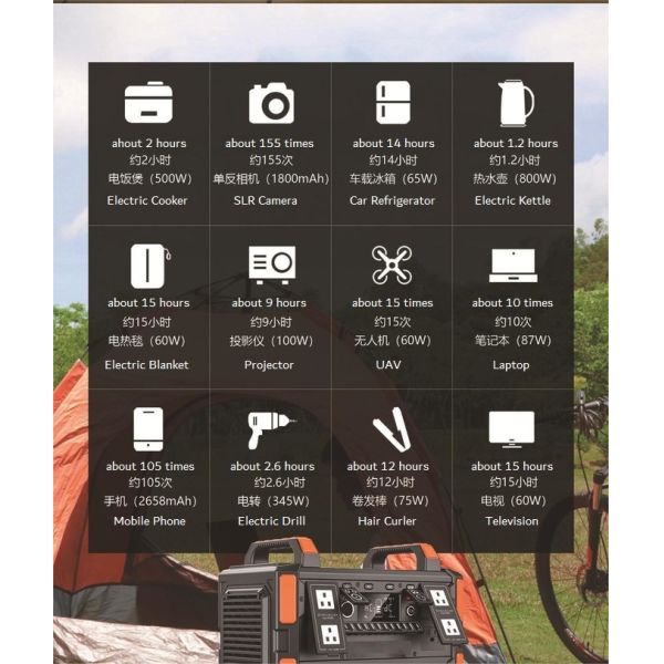 Ввод фотоэлектрической энергии портативная электростанция на открытом воздухе для альпинизма и рыболовства