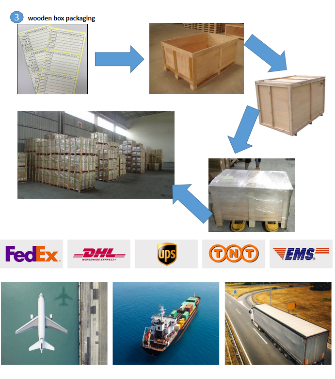 Шайба стали углерода пружинной шайбы весны шайбы DIN127 нержавеющей стали эластичная покрыла