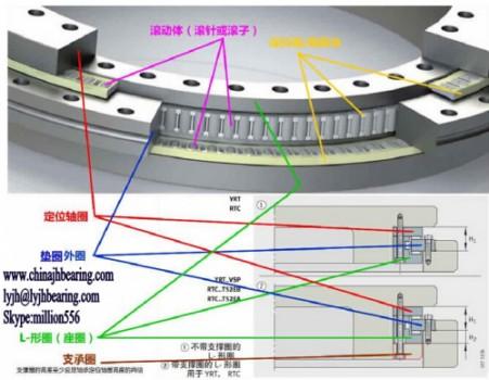 INA Bearing code YRT80 rotary table bearing,80x146x35mm, in stock,three row cylindrical roller bearing